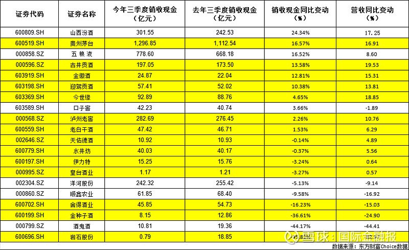 蓄水池萎缩白酒押宝春节档