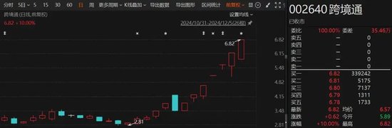 8连板、7连板！大牛股发布股票交易严重异常波动公告