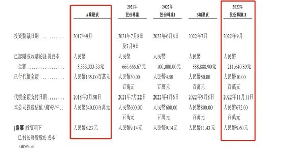 苏州即将跑出一个港股IPO