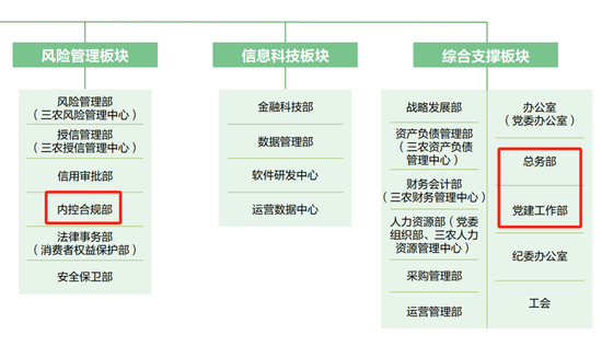 邮储银行总行多部门“一把手”调整 2023年高管薪酬出炉