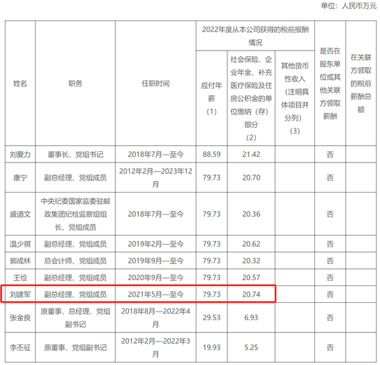 邮储银行总行多部门“一把手”调整 2023年高管薪酬出炉