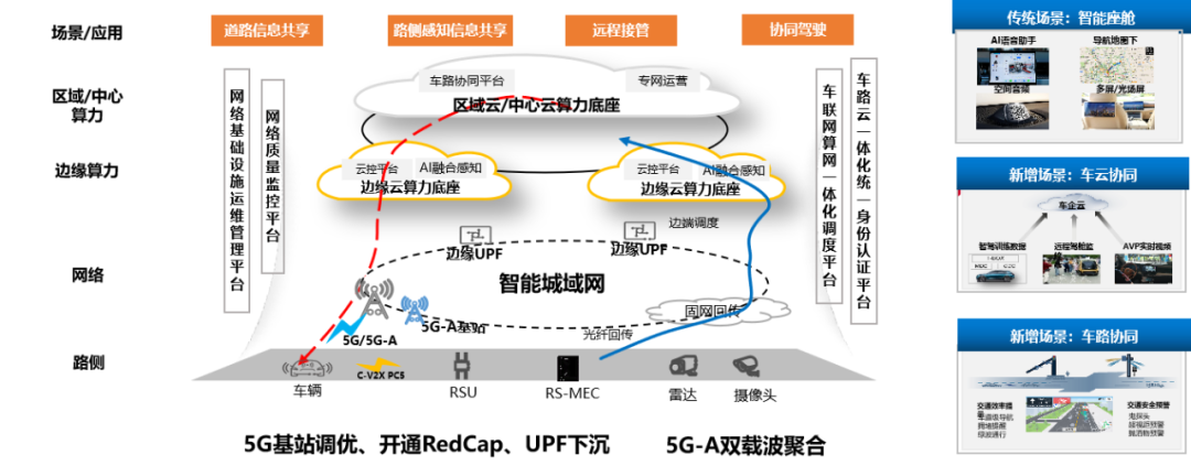 国内首个：华为、中国联通宣布打造 5G-A 车联网端到端全要素创新基地，端到端平均时延 10ms 以下