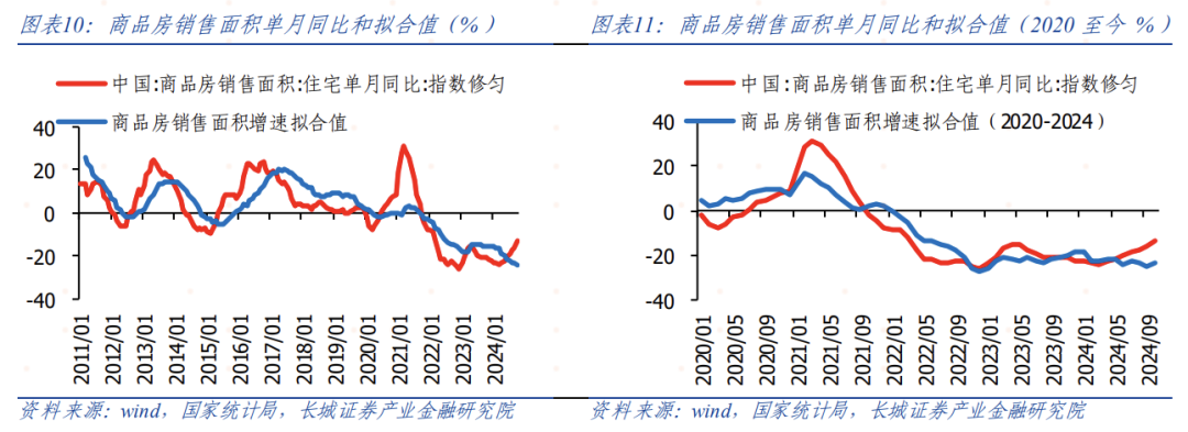 偏高的逆回购利率