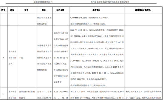 无奈！压力山大，东莞证券只能出此下招？