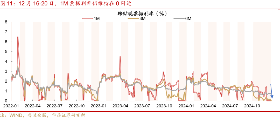 华西证券：跨年资金面或无忧