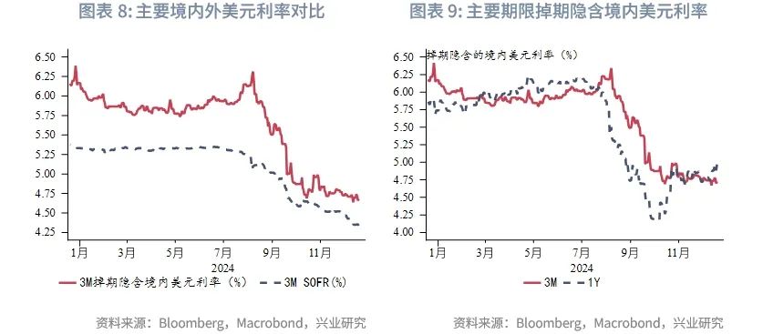 美联储降息预期再校准施压非美货币——全球宏观与汇率焦点2024年