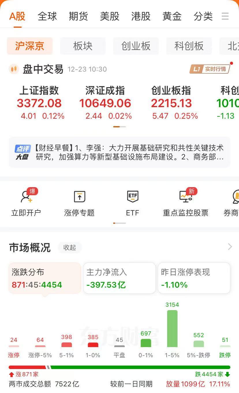 “AI芯片第一股”寒武纪触及700元！“宇宙行”工商银行涨超2%，历史新高！被立案调查，豆神教育20CM跌停