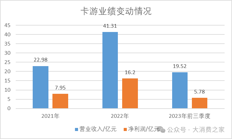 卡游被指激发小学生赌博心智！李奇斌卖卡片起家，重利益、多手段