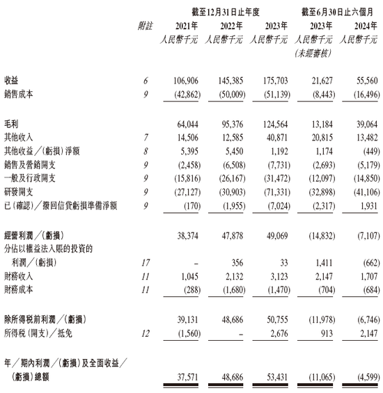 智驾仿真测试商赛目科技通过IPO聆讯，或很快香港上市