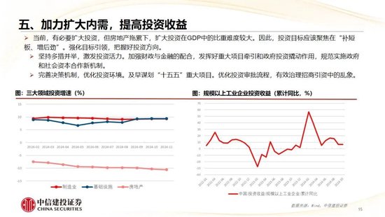 中信建投：2025年宏观经济十大展望