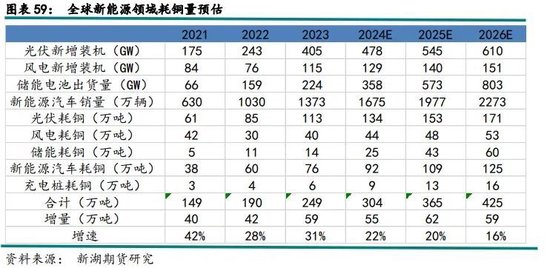 新湖有色（铜）2025年报：否极泰来，未来可期