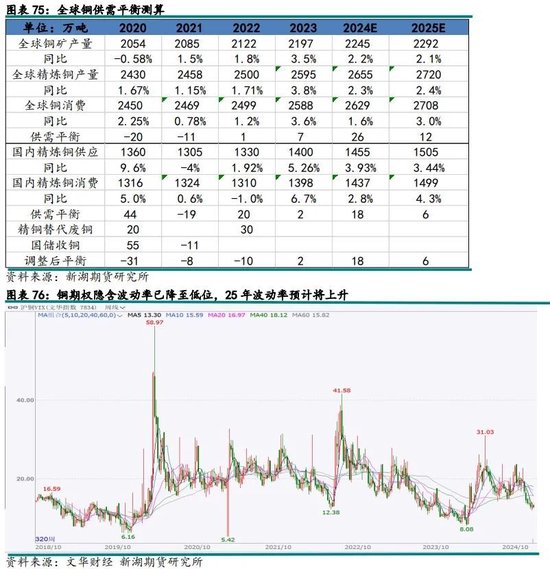 新湖有色（铜）2025年报：否极泰来，未来可期