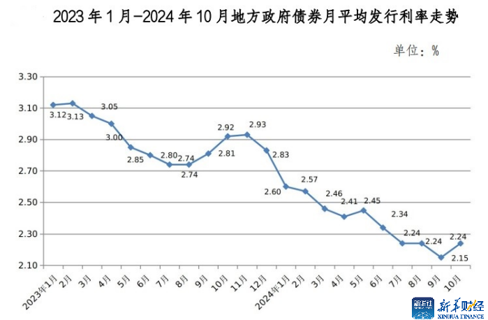 地方债发行创新高 化债路修远且慢行