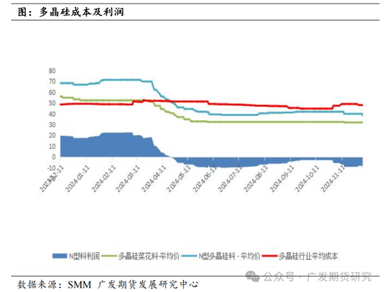 多晶硅期货、期权上市首日策略