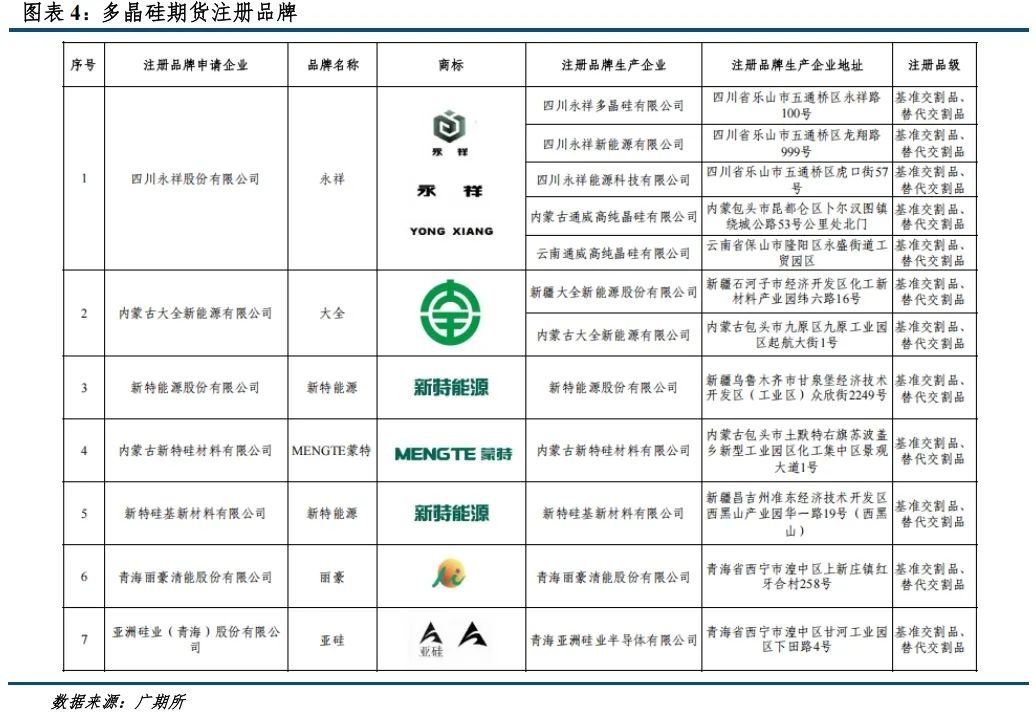 【建投晶硅】多晶硅期货价格区间推演与首日策略