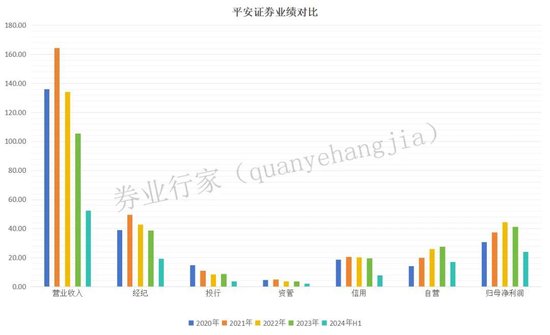 平安证券新增“涉外”罚单，是否涉及“声誉”风险？