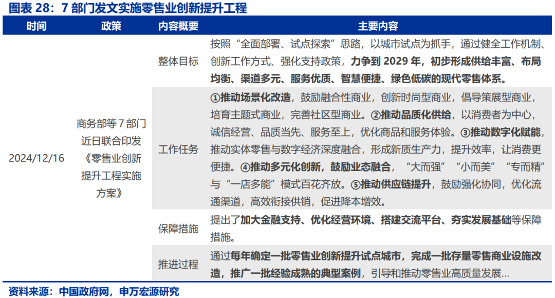 国内政策跟踪| 深入贯彻落实中央经济工作会议精神（12/16-12/22）