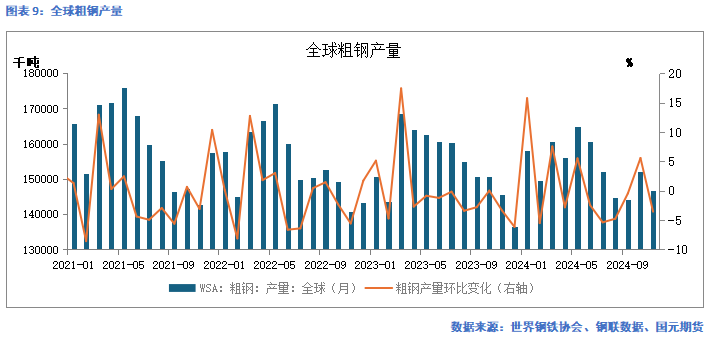 国元期货：供需走弱 矿价承压