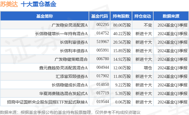 12月26日苏美达创60日新高，广发稳安灵活配置A基金重仓该股