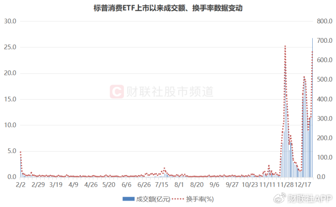 溢价26%、换手647%！年内新基热度飙升，多只ETF呈高溢价