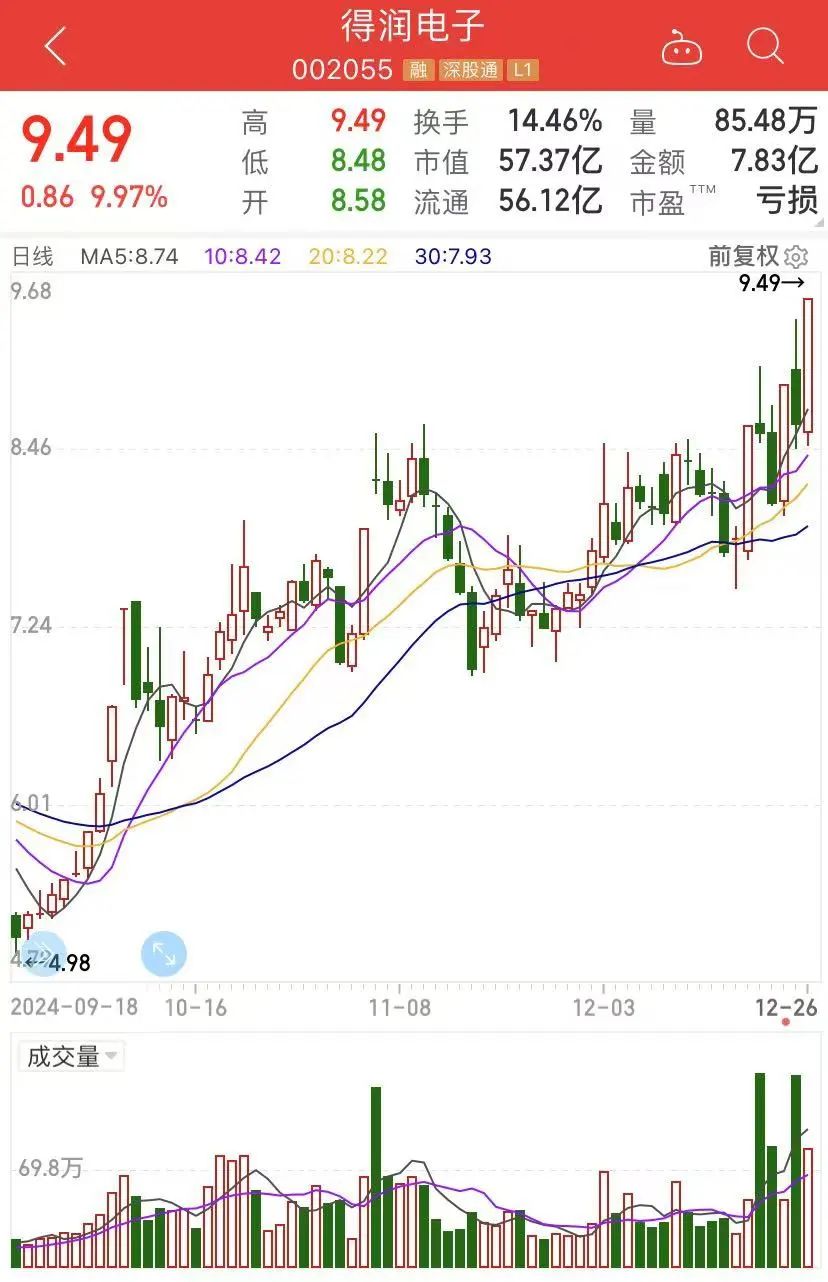 股价刚涨停 晚上突发公告：62岁创始人被立案！