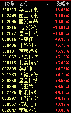 11:00，A股发生了什么？背后的推手曝光