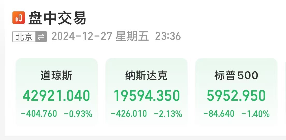 美股大跌，道指重挫超400点！特斯拉市值蒸发超4800亿元，英伟达跌超3%